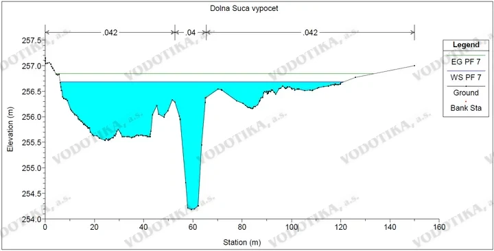 Dolná Súča – hydrotechnický výpočet – Obr. 3 - výstup z výpočtu