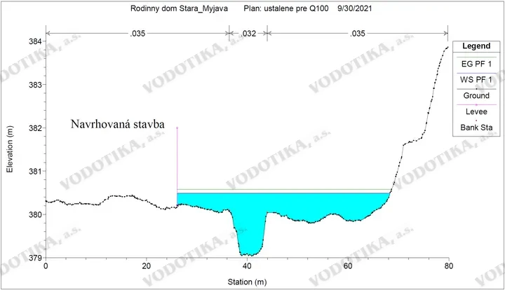 Rodinný dom Stará Myjava – Obr. 3 - výstup z výpočtu
