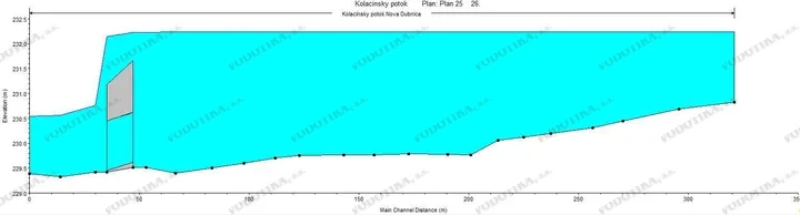 Skladová hala Nová Dubnica – hydrotechnický výpočet – Obr. 3 - výstup z výpočtu